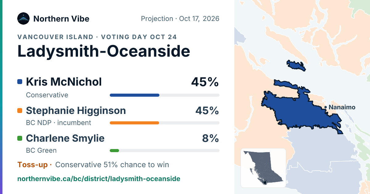 Ladysmith-Oceanside share card, October 17, 2026