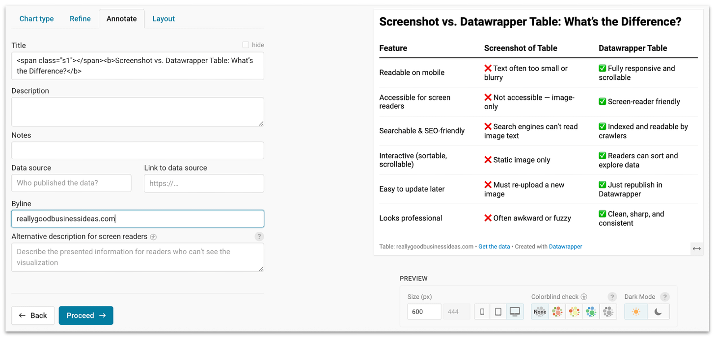 How to Add Tables to Your Substack Posts (Without Using Screenshots)