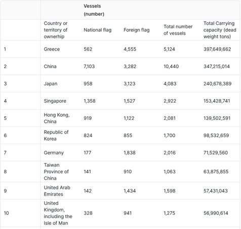 A screenshot of a graph

AI-generated content may be incorrect.