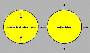 What is Individualism and what is collectivism What is Individualism and what is collectivism