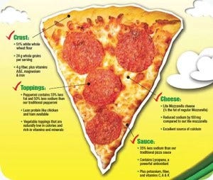 school_lunch_anatomyofslice