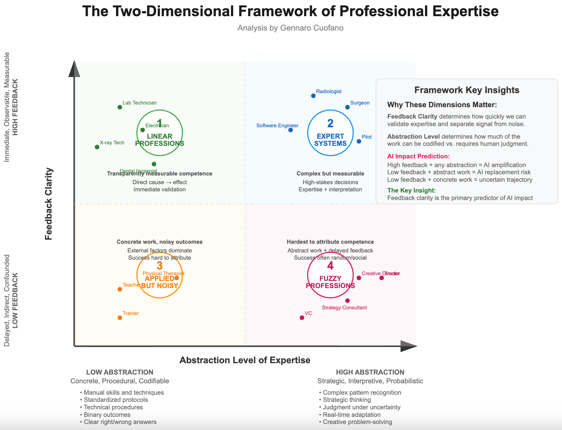 AI & The Great Expertise Divide - by Gennaro Cuofano