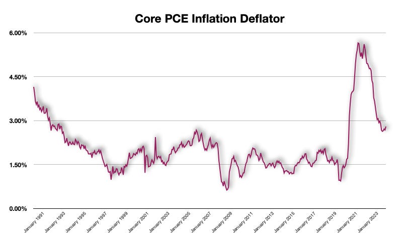 PCE Price index— Year-Over-Year Growth (2.796%up from 2.678% the month previous)