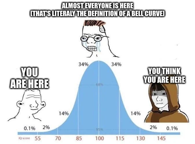 midwit meme explainer