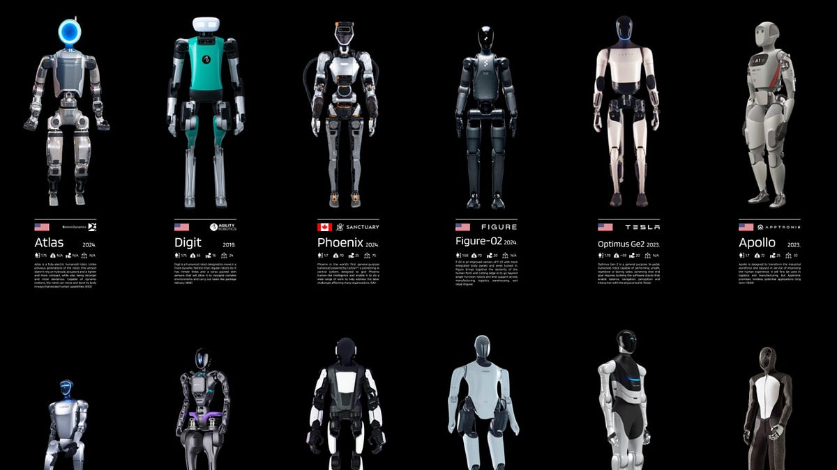 The Robots are coming: Genesis