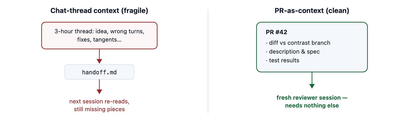 Figure 4 Figure 4