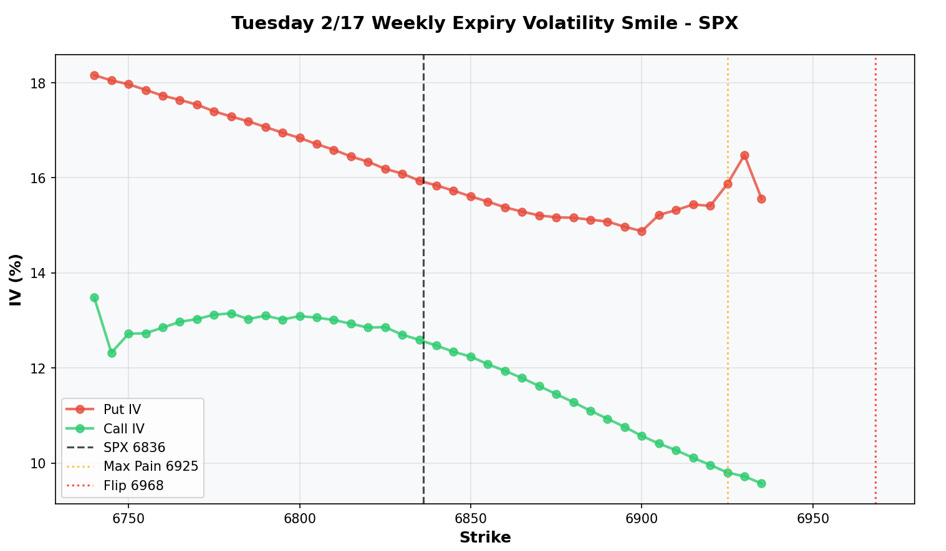 SPX/ES Mini Trading Plan 02/17/2026 - Sabuj Sengupta