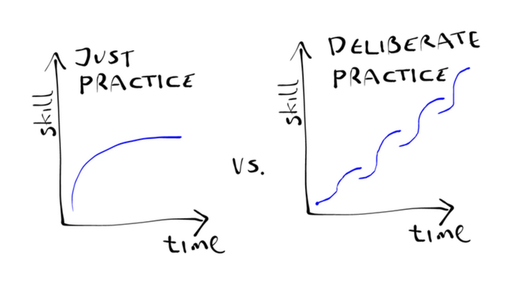 Why Practice The Power of Deliberate Practice in Your Trading Routine