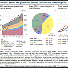 Shadow Banks & Private Markets 