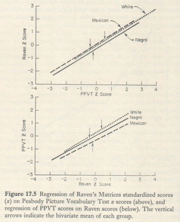 Educability and Group Differences Jensen 1973 p. 310