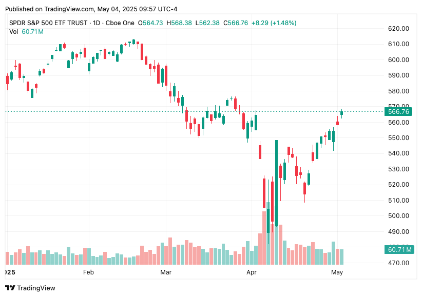 TradingView chart TradingView chart