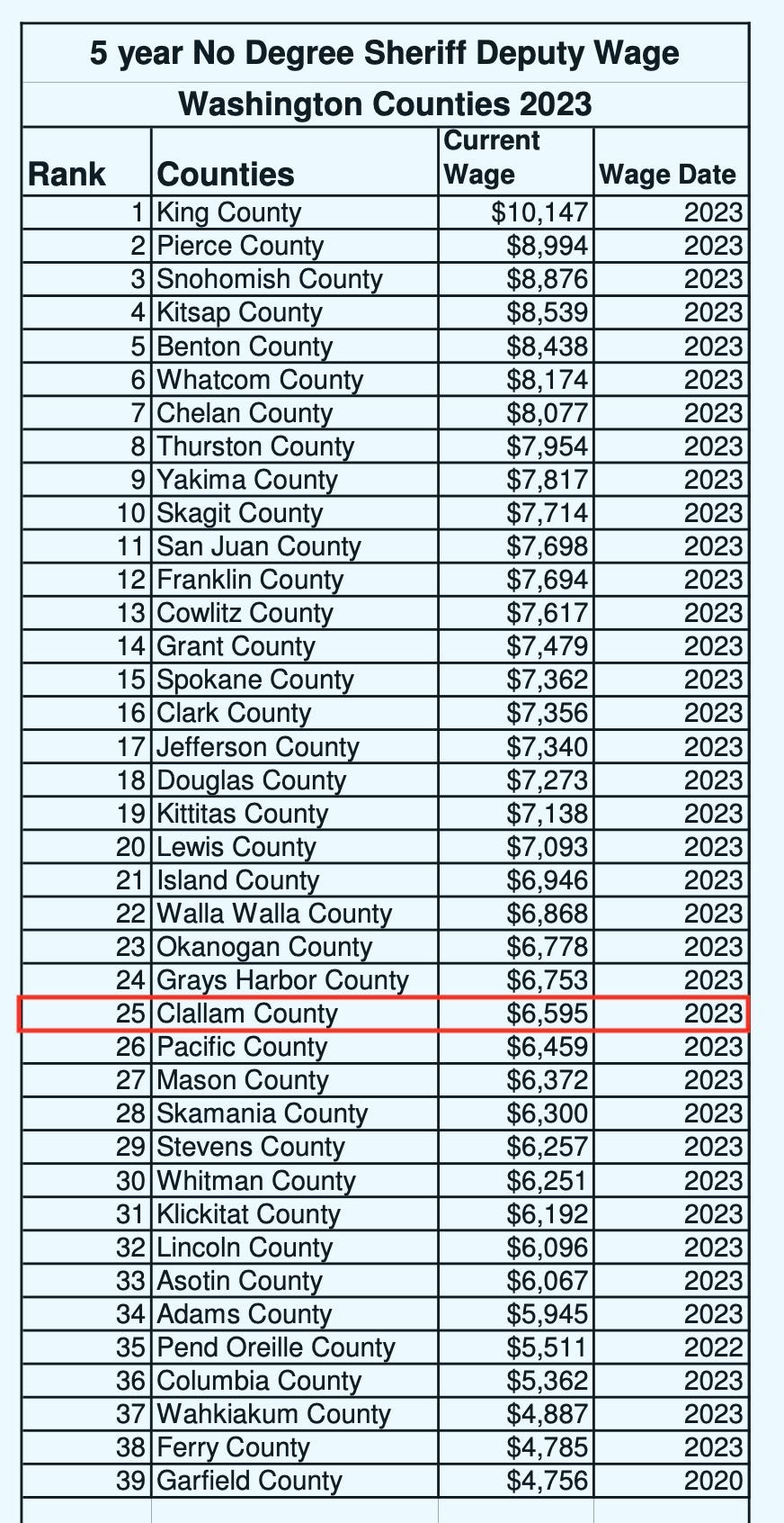A screenshot of a table

Description automatically generated