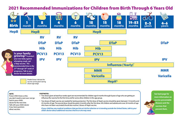 https://www.cdc.gov/vaccines/schedules/images/easy-to-read/parents-child-schedule.jpg https://www.cdc.gov/vaccines/schedules/images/easy-to-read/parents-child-schedule.jpg
