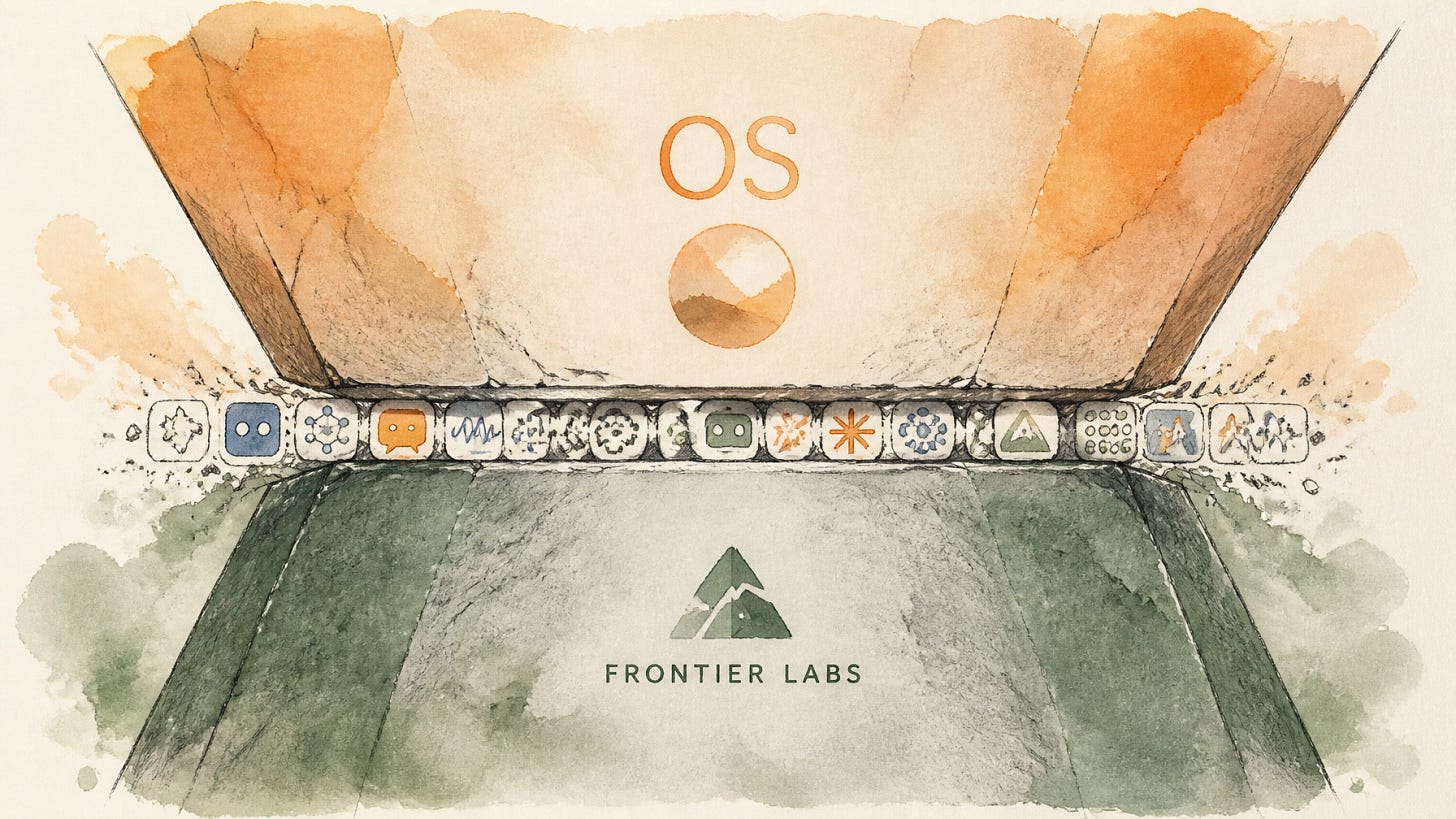 AI wrapper and agent startup logos compressed between an operating-system slab from above and a frontier AI lab slab from below, showing how a commoditized model squeezes the middle layer AI wrapper and agent startup logos compressed between an operating-system slab from above and a frontier AI lab slab from below, showing how a commoditized model squeezes the middle layer