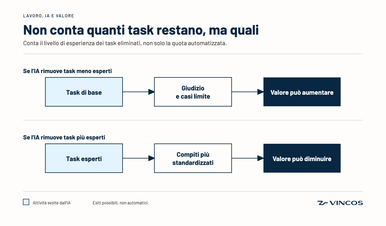 Gli effetti nascosti dell'IA sul tuo lavoro
