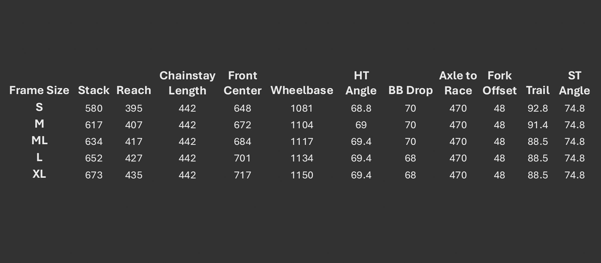 Trek Checkout review geometry chart