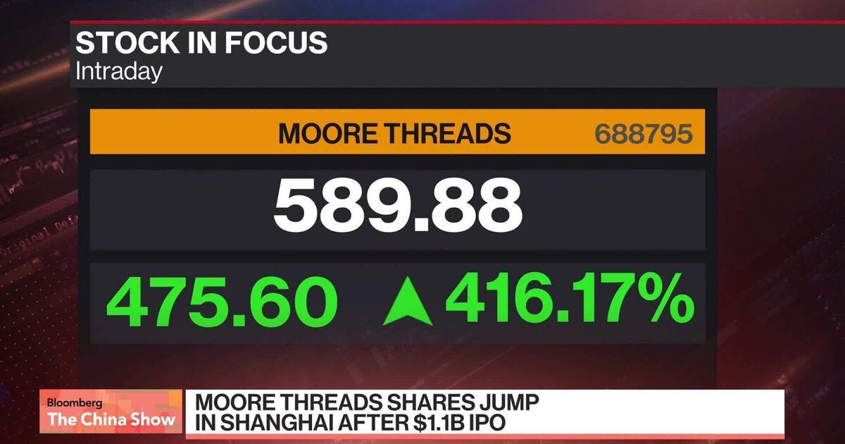 Watch China Chipmaker Moore Threads Soars After IPO - Bloomberg