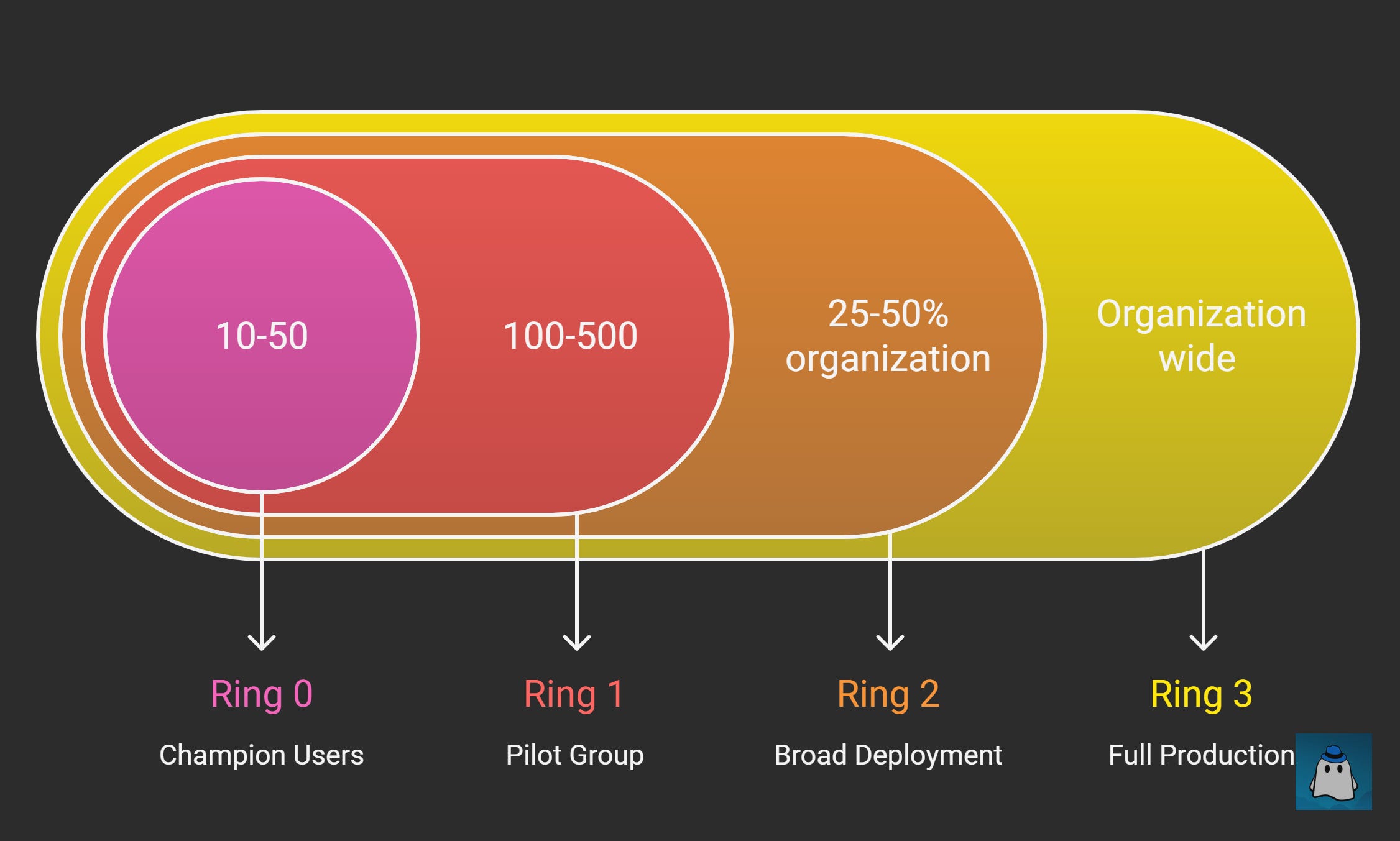Deployment Rings Examples It Microsoft Defender for Endpoint Part 7: Attack Surface Reduction in