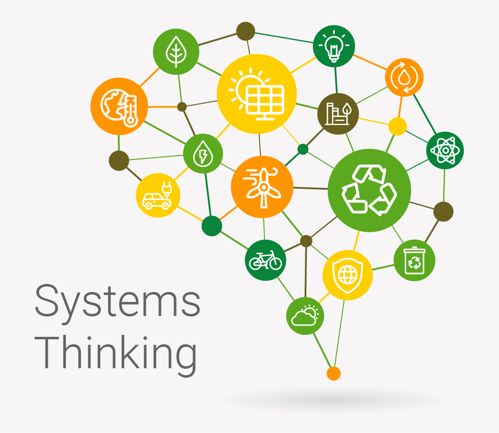 Systems Thinking Framework