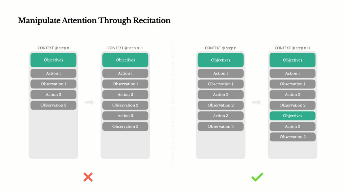 manus-attention-through-recitation