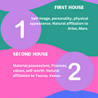 Astrology Basics: Houses