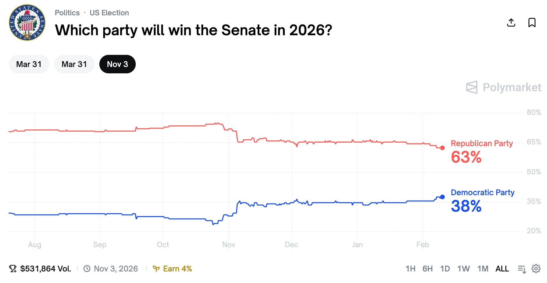 2026 Senate Preview - by Stu Burguiere - Predictable