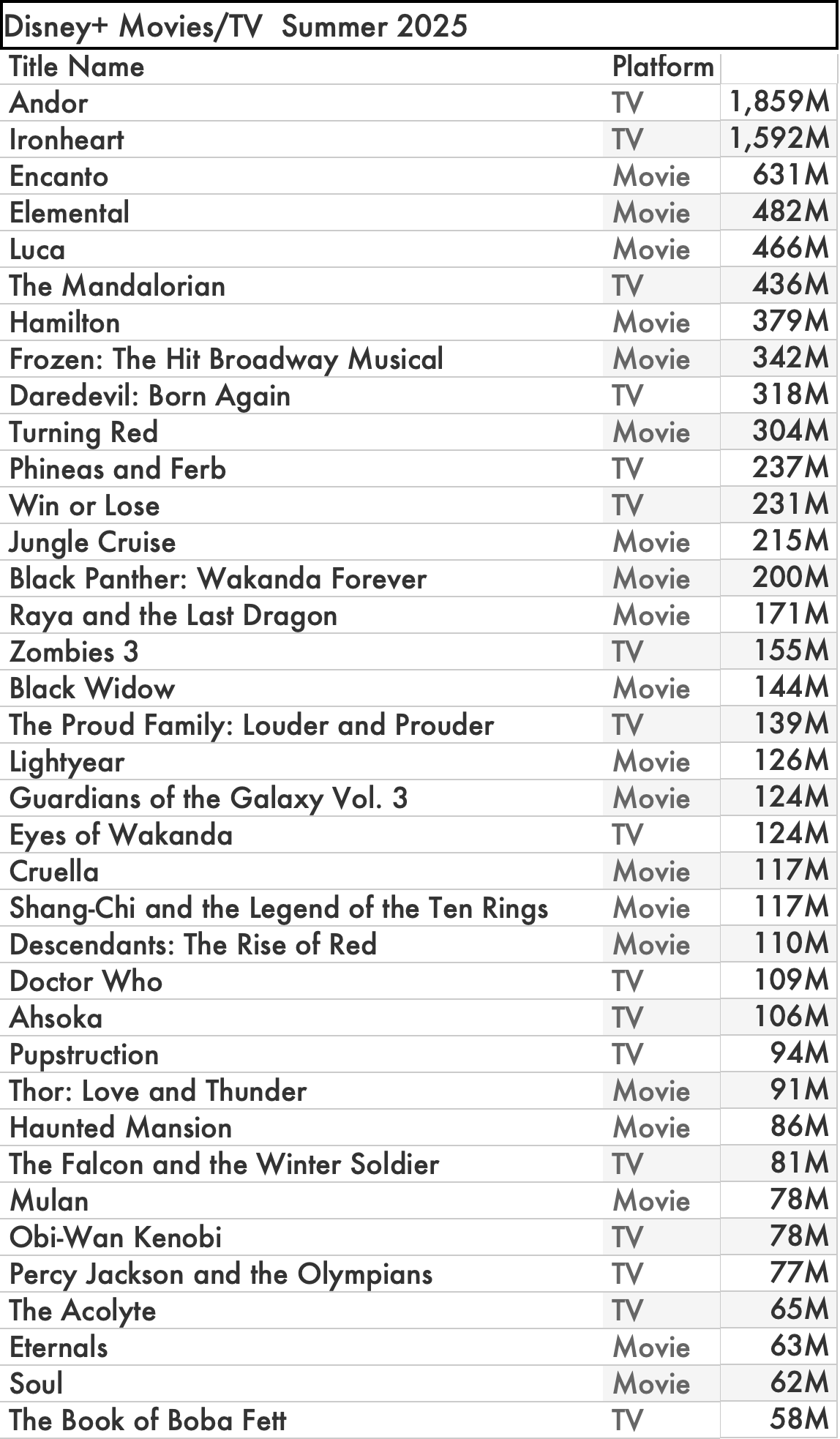 10 Things To Know About Streaming TV -- Summer 2025