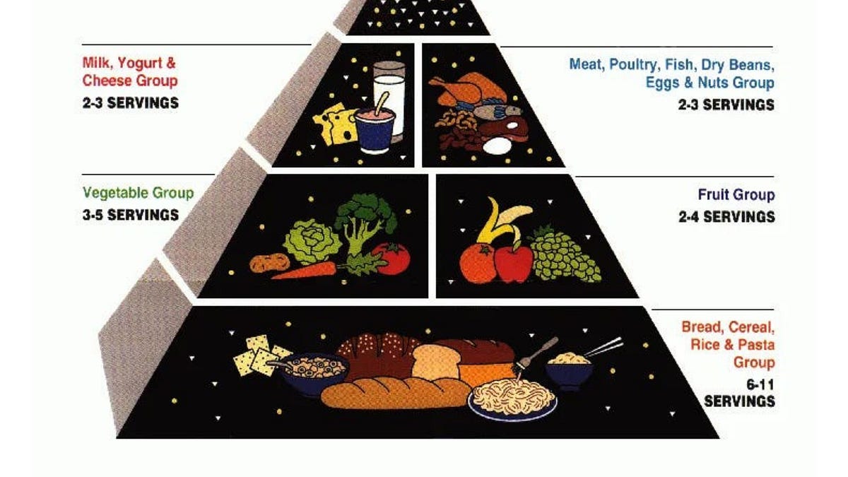 The Zigzagging U.S. Dietary Guidelines&mdash;What the Army Got Right in 1941