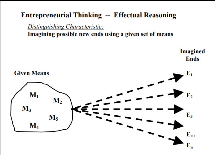 Opera Snapshot_2020-02-17_213413_www.effectuation.org3 Opera Snapshot_2020-02-17_213413_www.effectuation.org3