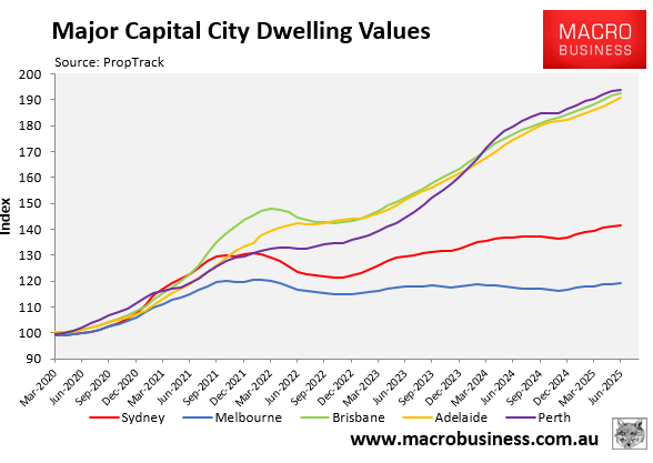 Median dwelling values