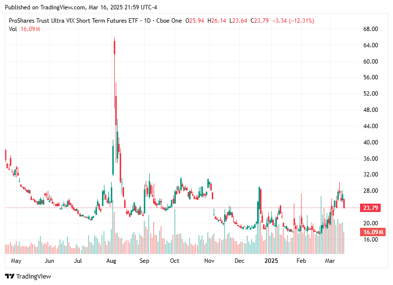 TradingView chart TradingView chart