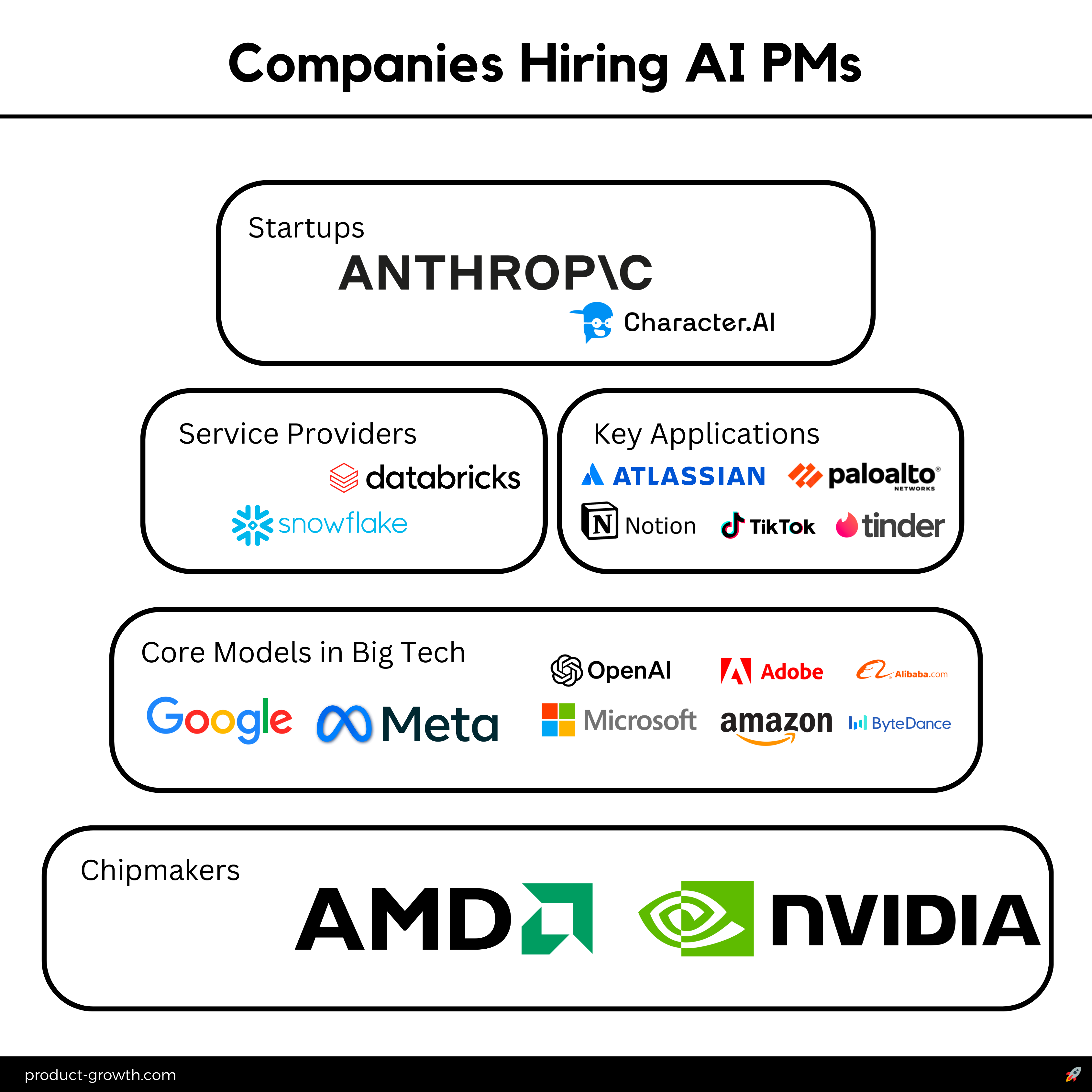 How to become an AI Product Manager