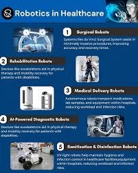 🔬🤖 Robotics in Healthcare: The Future is Here! 🚑⚕️ From AI-assisted  surgeries to robotic exoskeletons and automated patient care, robotics is  revolutionizing the healthcare industry. 🏥✨ These cutting-edge innovations  enhance precision, reduce
