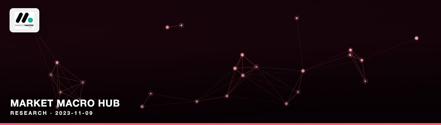 Market Macro Hub
