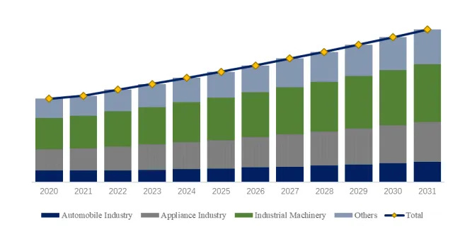 スイッチトリラクタンスモーター