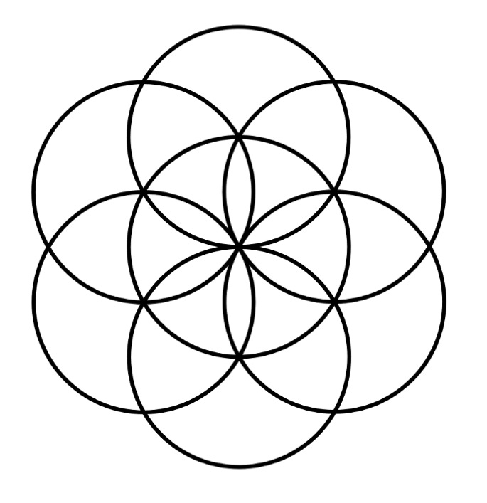 Seed of Life pattern: six circles arranged around a central seventh circle, all overlapping.