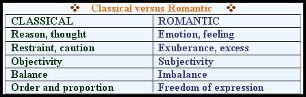 Architecture Myths #15: Intellectual vs. Romantic | misfits' architecture