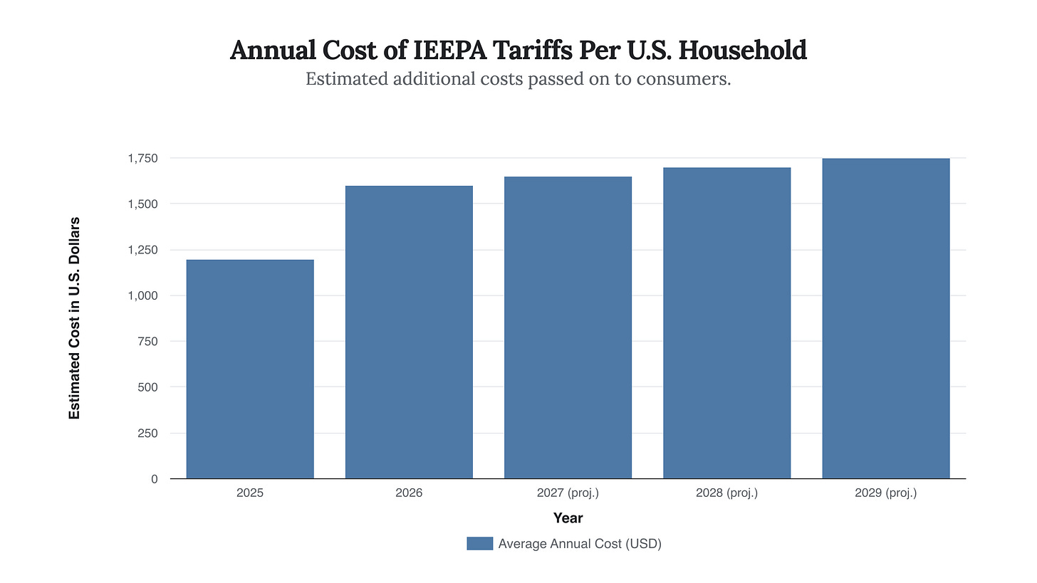 Generated Chart Generated Chart