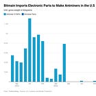Exclusive: Bitmain Funnels 187 Tons of Antminer Parts to Skirt US Tariffs