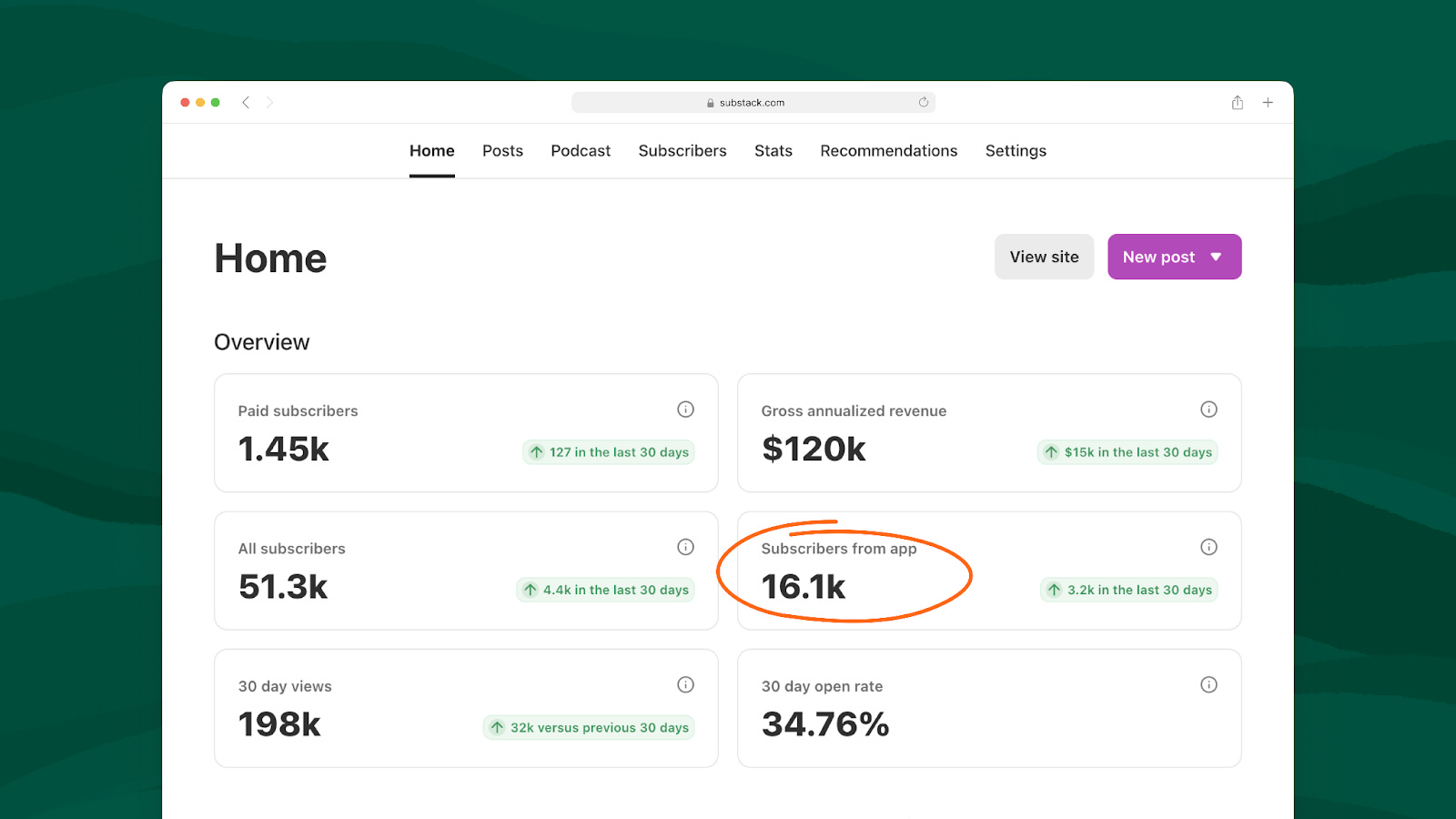 Substack Revenue Tracking The Substack app is now the most powerful growth machine for creators