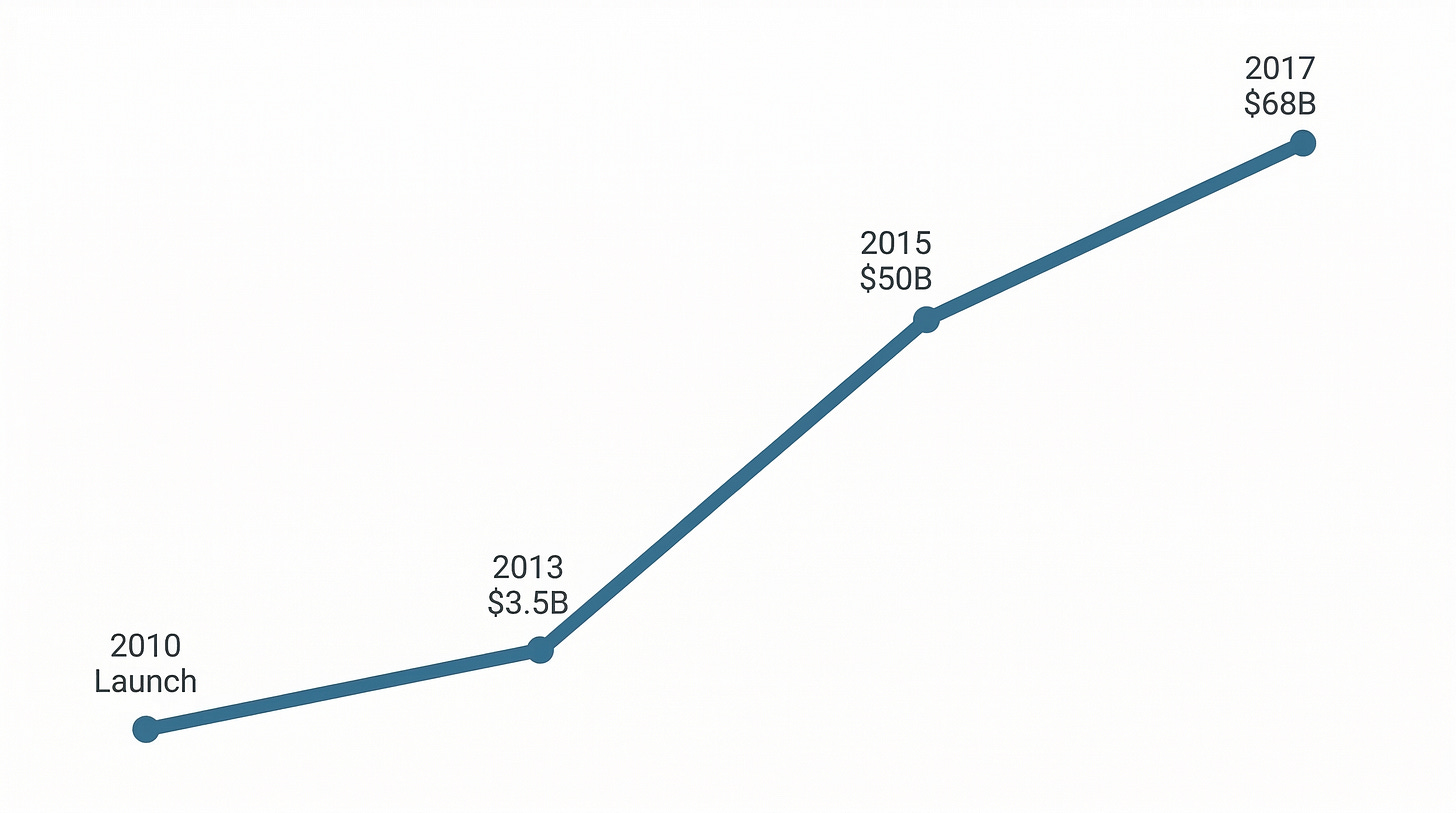 The fundraising war machine - variant C