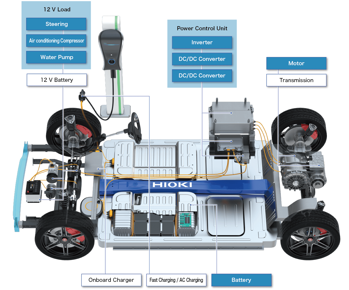 EV and EV Motor Evaluation Using CAN/CAN FD | Hioki