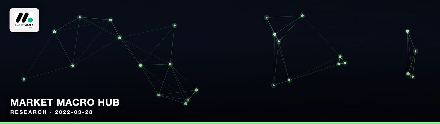 Market Macro Hub Market Macro Hub