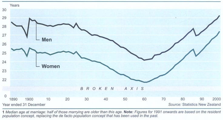 Chart, line chart

Description automatically generated