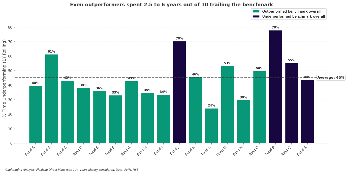A graph of a bar chart

AI-generated content may be incorrect.