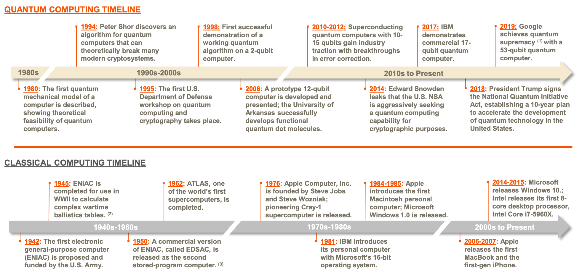 Deep-Dive #1: Quantum Computing — Unlocking the Next $100B+ Market