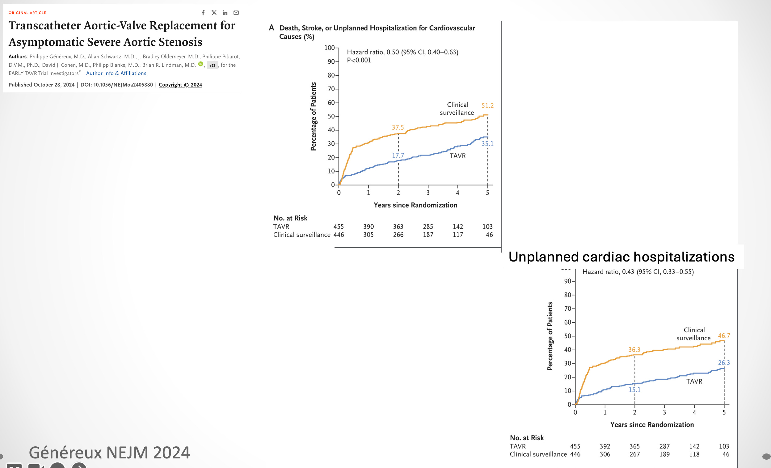 Christopher Rajkumar The EARLY TAVR Trial Exposes the Main Tension in Medical Science