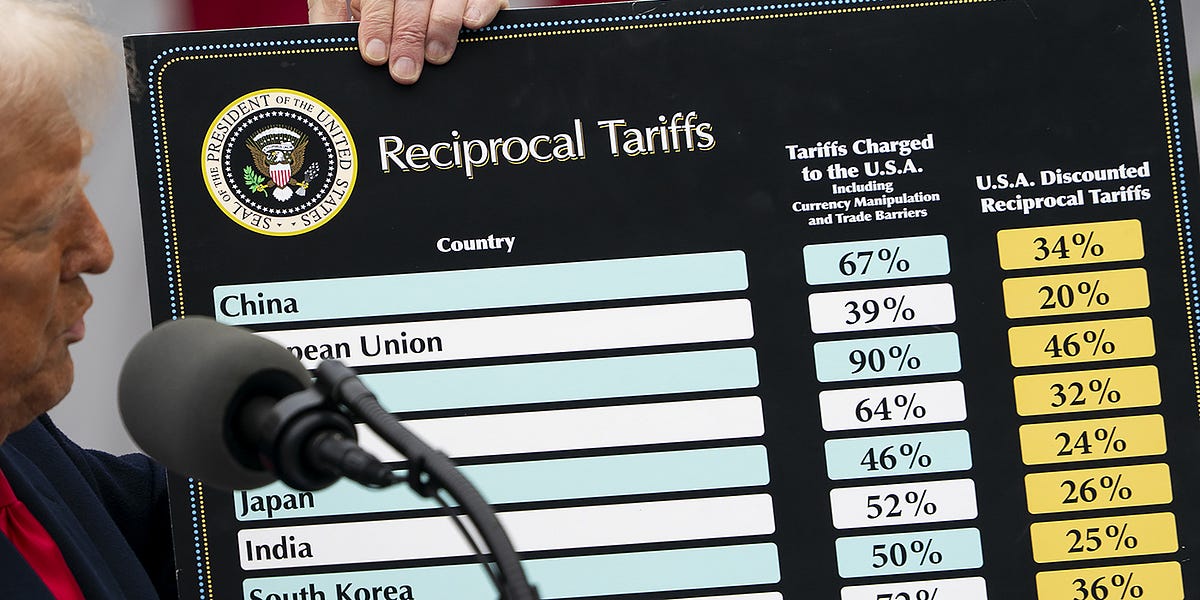 Supreme Court: Will the Tariffs Survive?