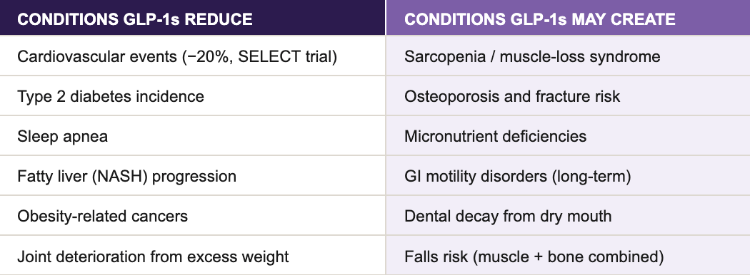 semaglutide in houston Oral Wegovy Weight-Loss Treatment & Online Visits Near You