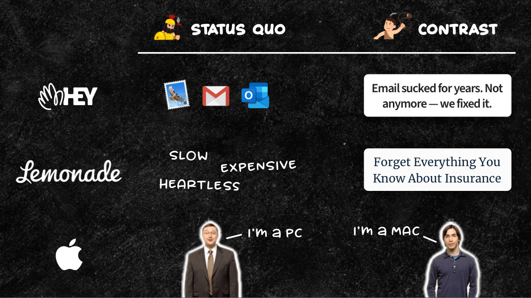 Pick a fight against status quo brand positioning